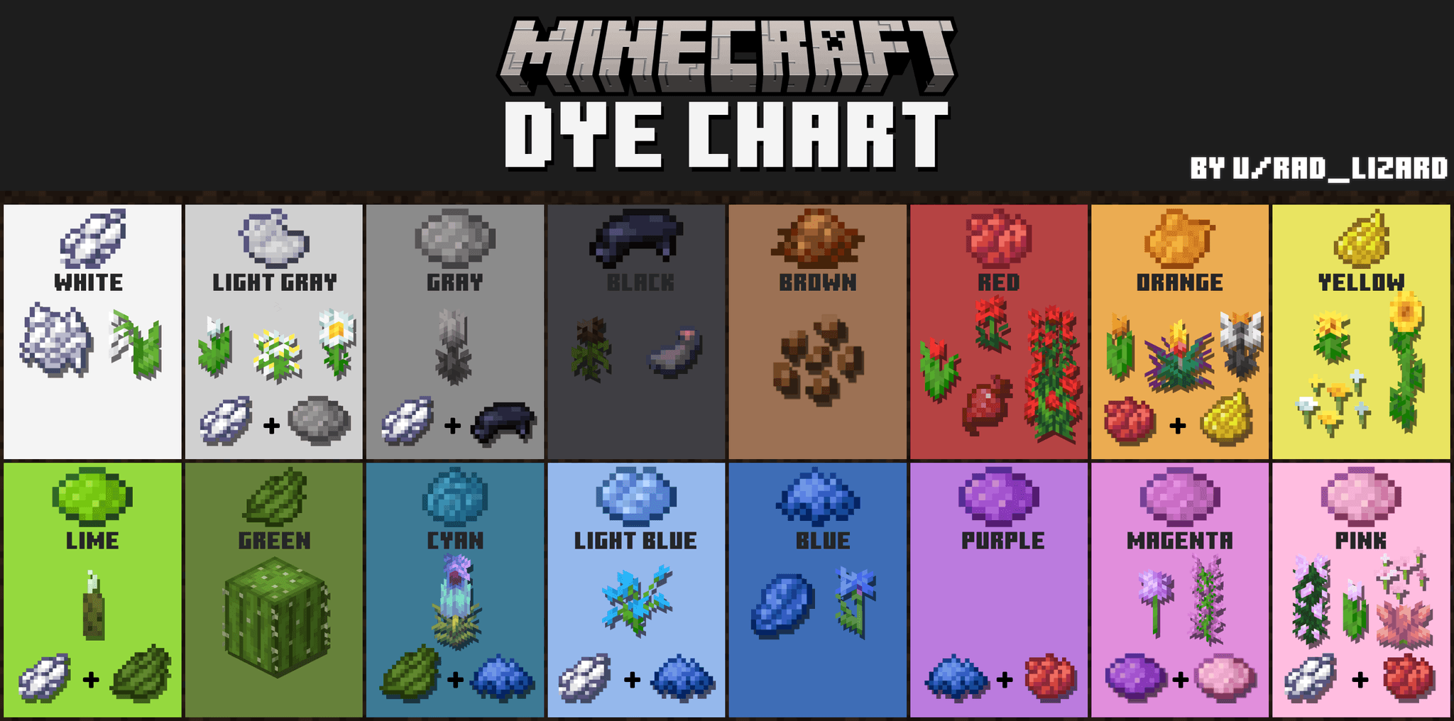 Charte des couleurs Minecraft
